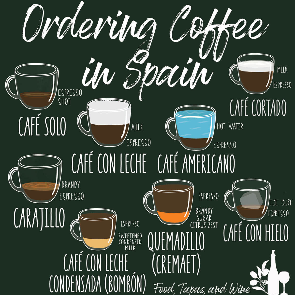 Drawing of several types of coffee that can be ordered in Spain